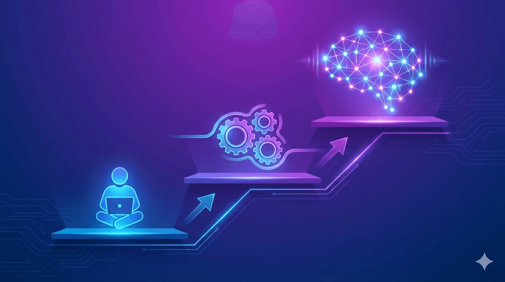 The Future of Business AI: Tools to Systems