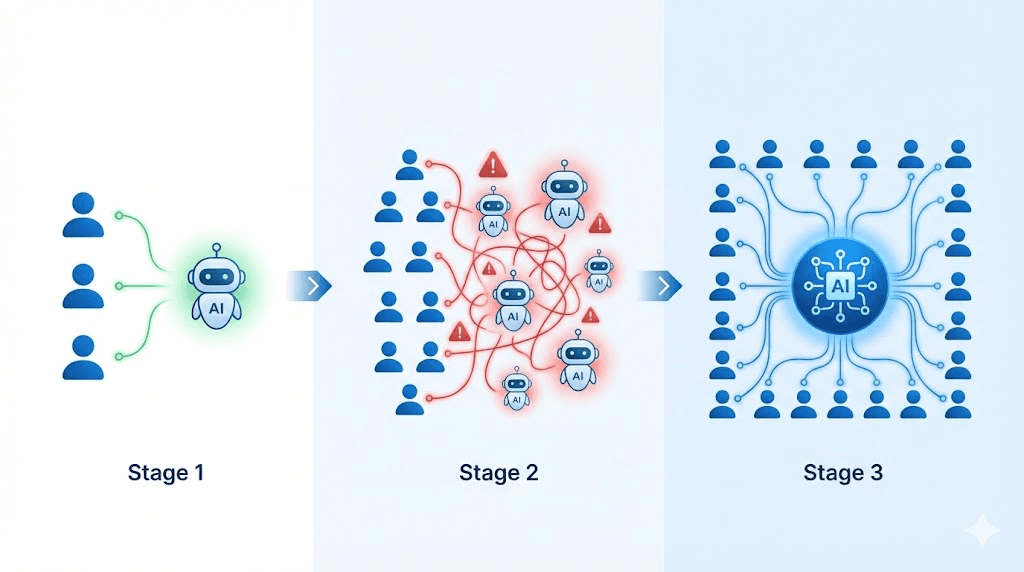 Why 'Just Using AI Tools' Breaks at Scale